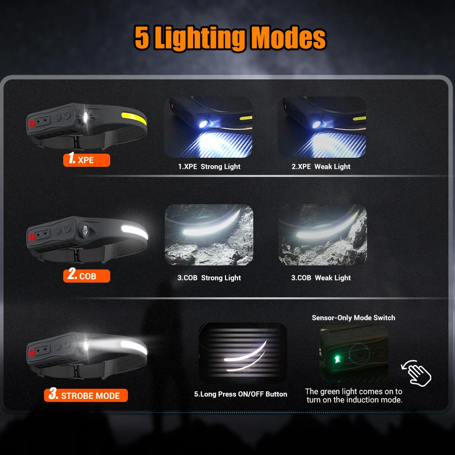 충전식 헤드램프 350 루멘 모션 센서 LED 헤드라이 - Fishing Headlamp 리뷰 및 가격