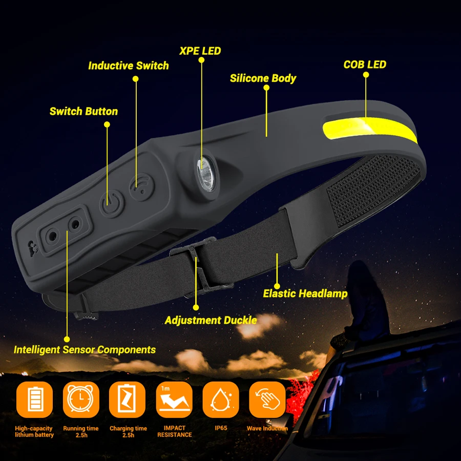 충전식 헤드램프 350 루멘 모션 센서 LED 헤드라이 - Fishing Headlamp 리뷰 및 가격