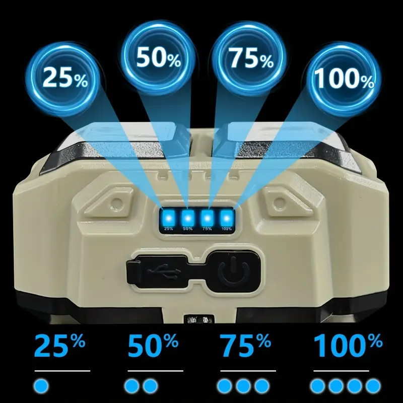 COB LED 헤드램프 충전식 헤드라이트 방수 작업등  - Fishing Headlamp 리뷰 및 가격