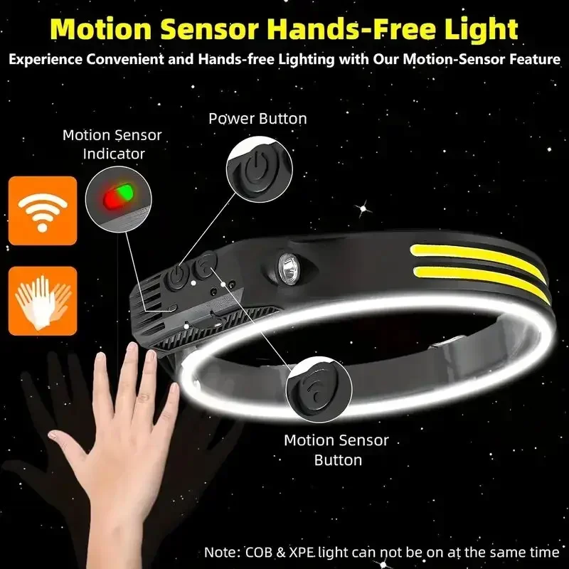 LED 센서 헤드램프 내장 배터리 USB 충전식 COB - Fishing Headlamp 리뷰 및 가격