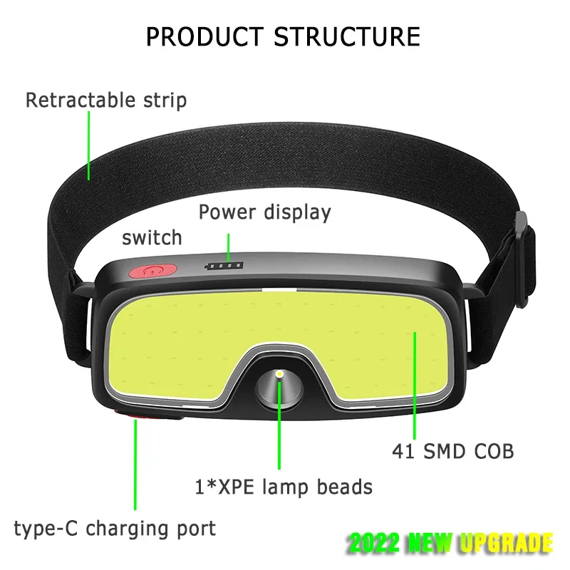 강력한 COB LED 헤드램프 Type-c 충전식 헤드 - Fishing Headlamp 리뷰 및 가격