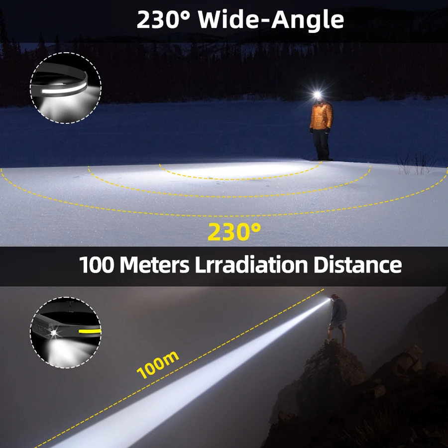 충전식 LED 헤드램프, 3가지 모드 밝기 조절 가능  - Fishing Headlamp 리뷰 및 가격